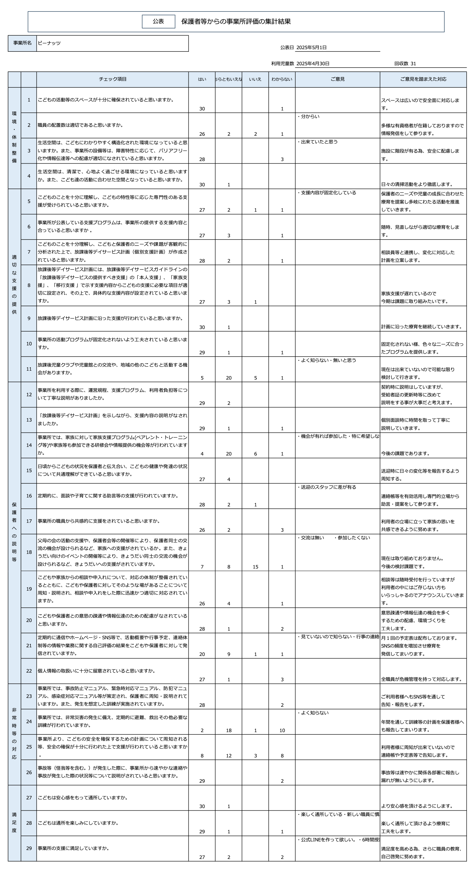 自己評価八幡教室