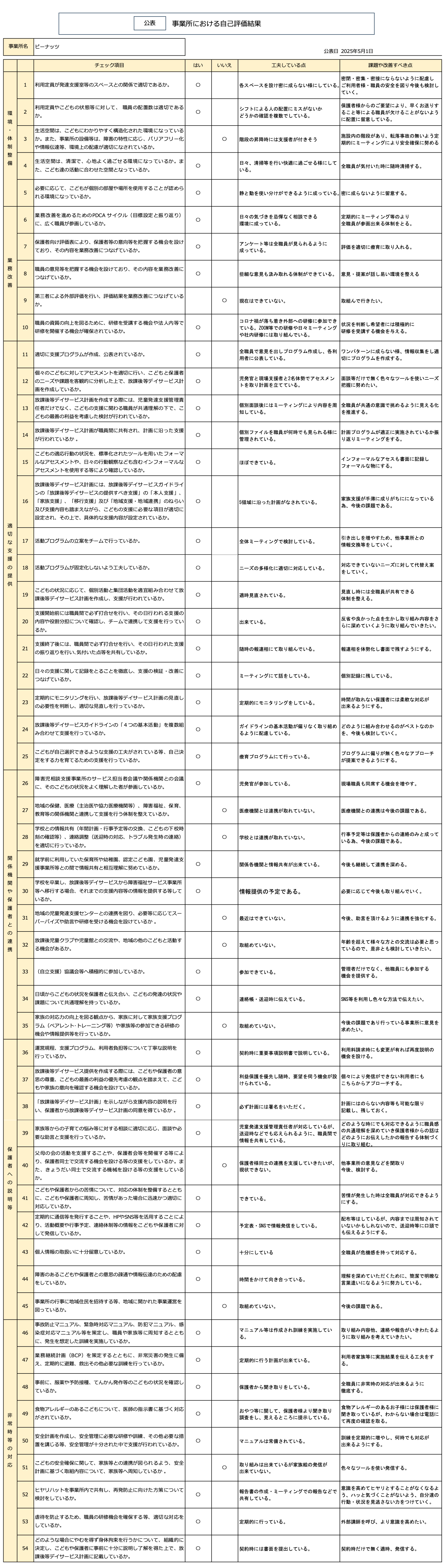 自己評価八幡教室