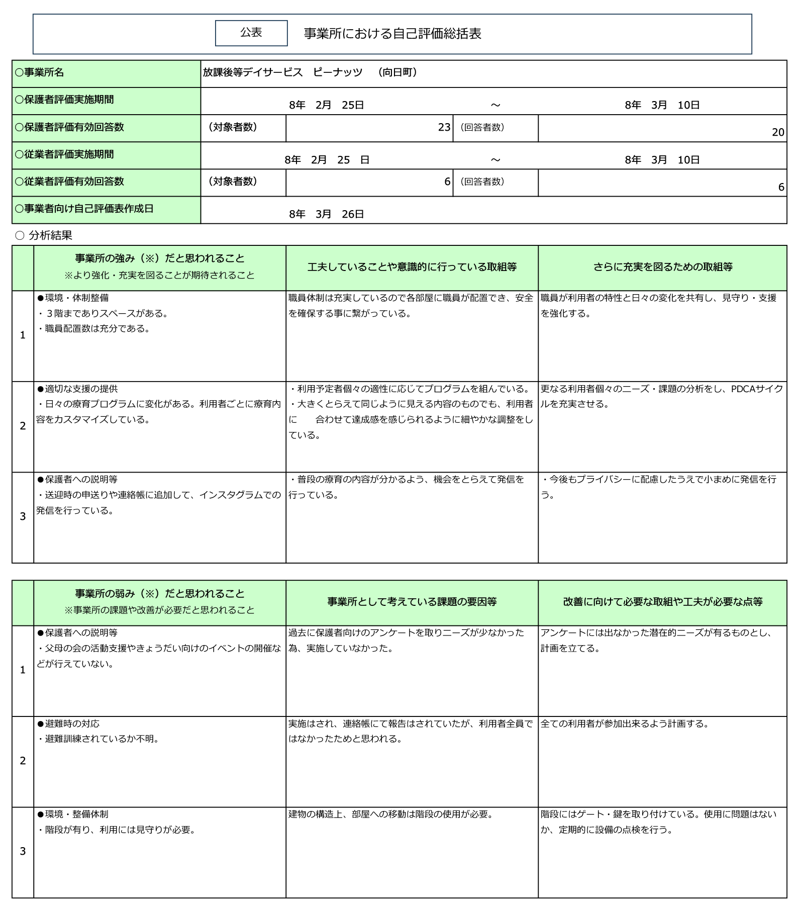 自己評価向日町教室