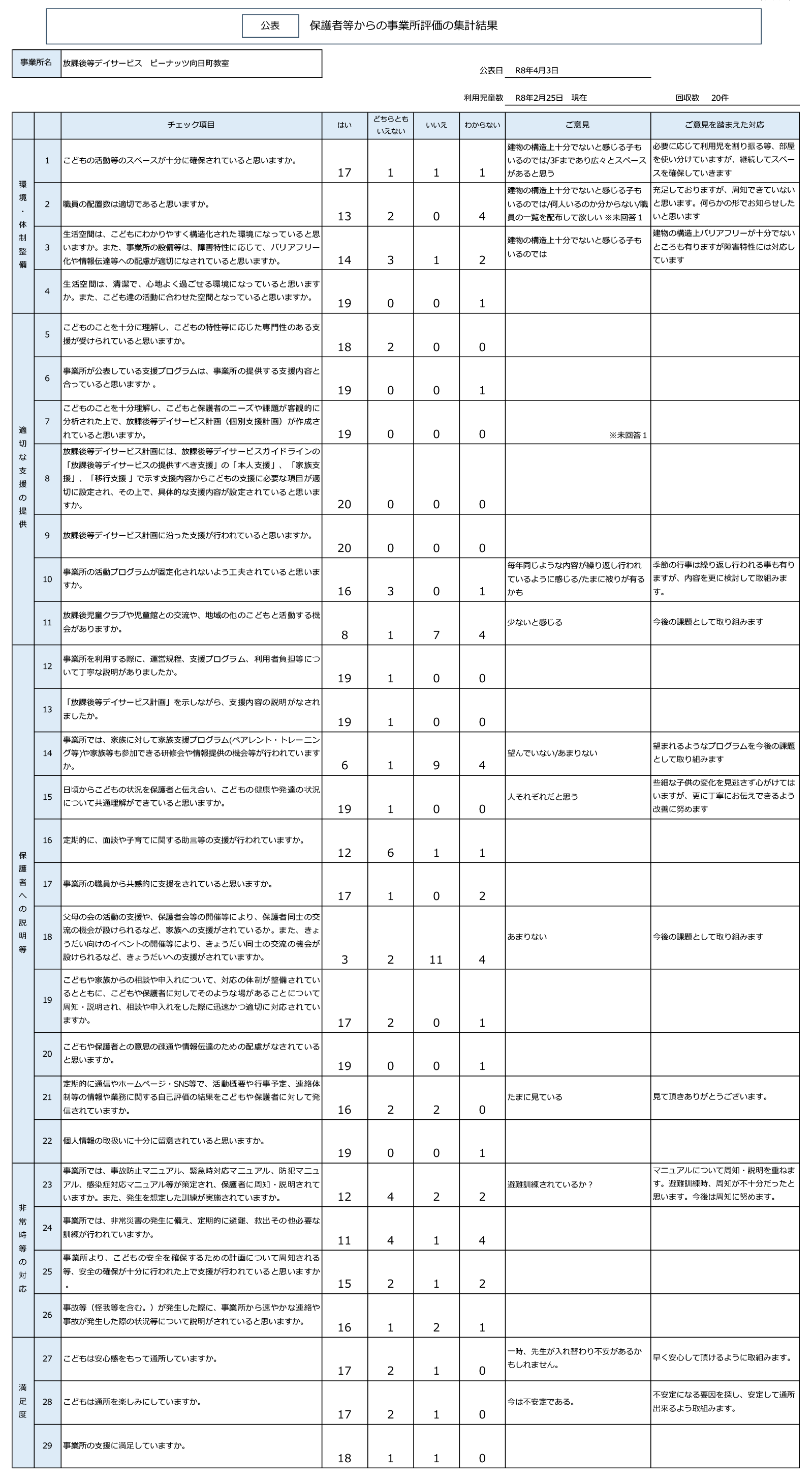 自己評価八幡教室
