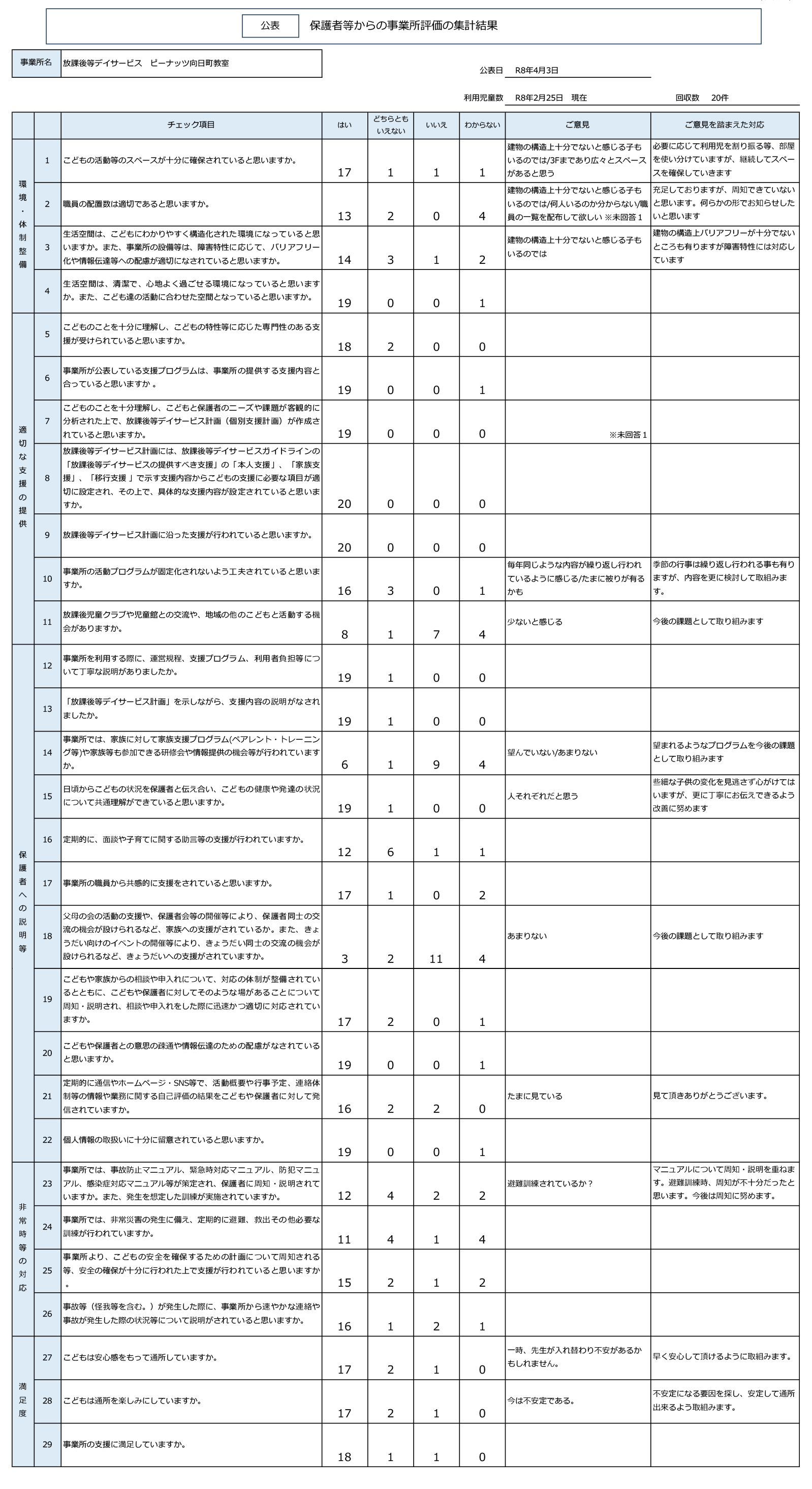 自己評価八幡教室