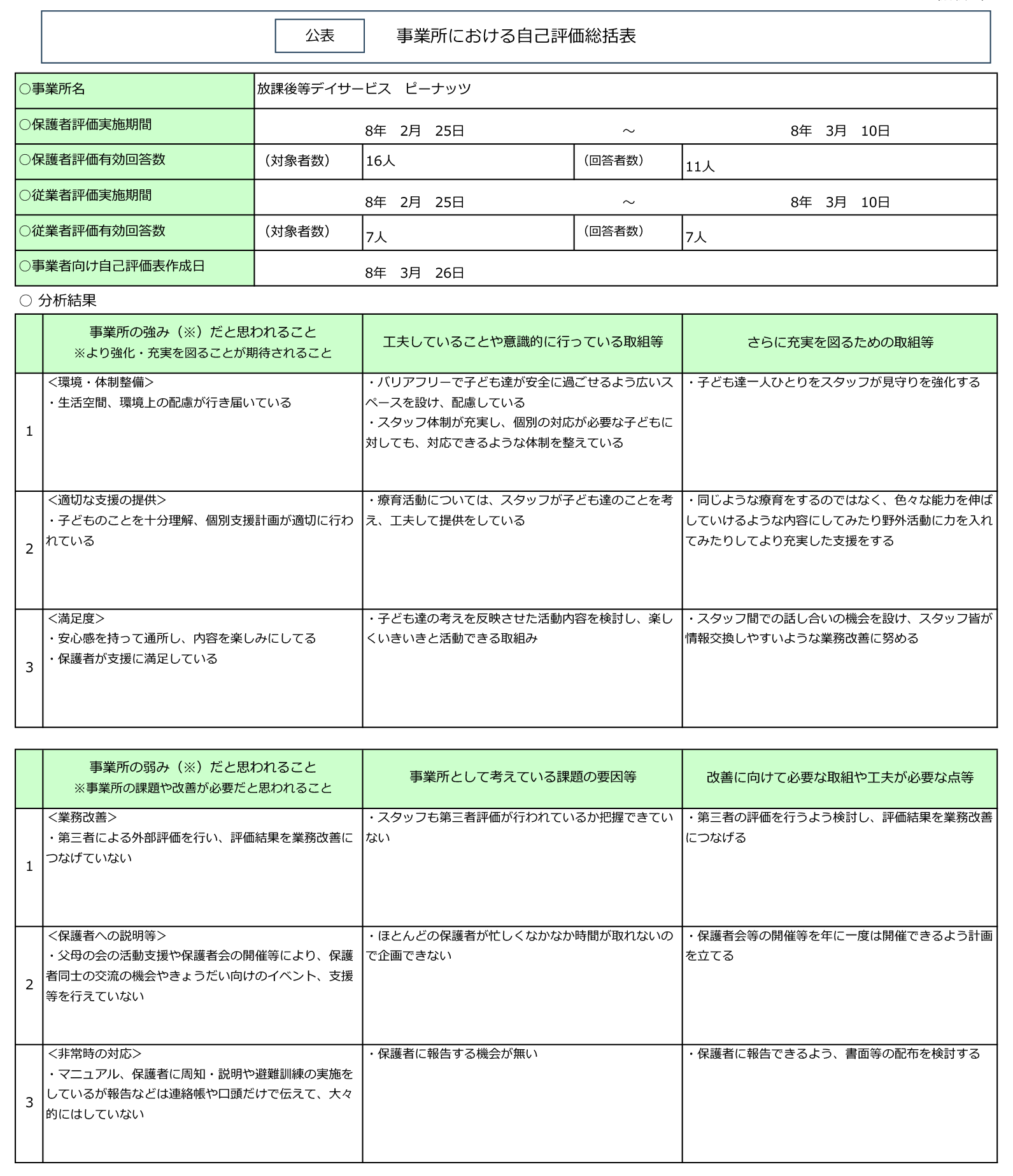 自己評価八幡教室