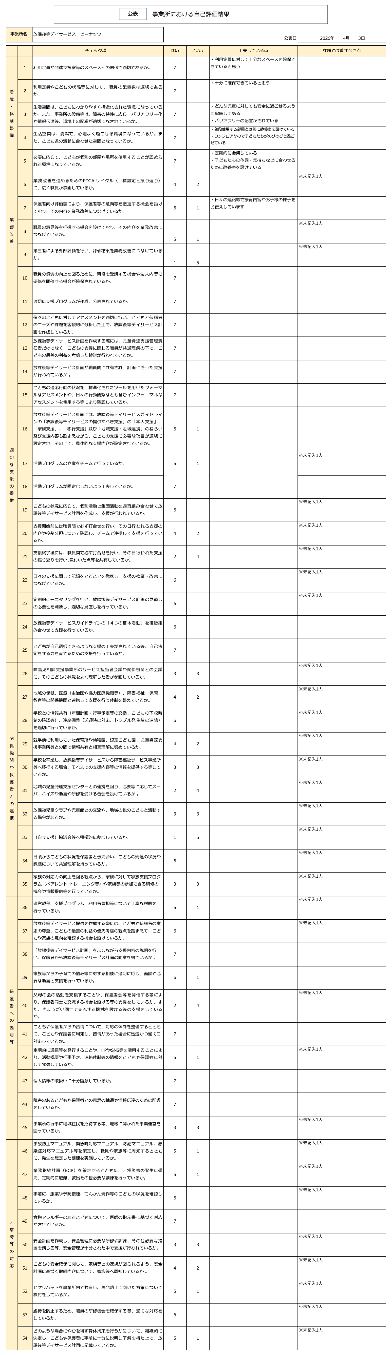 自己評価八幡教室