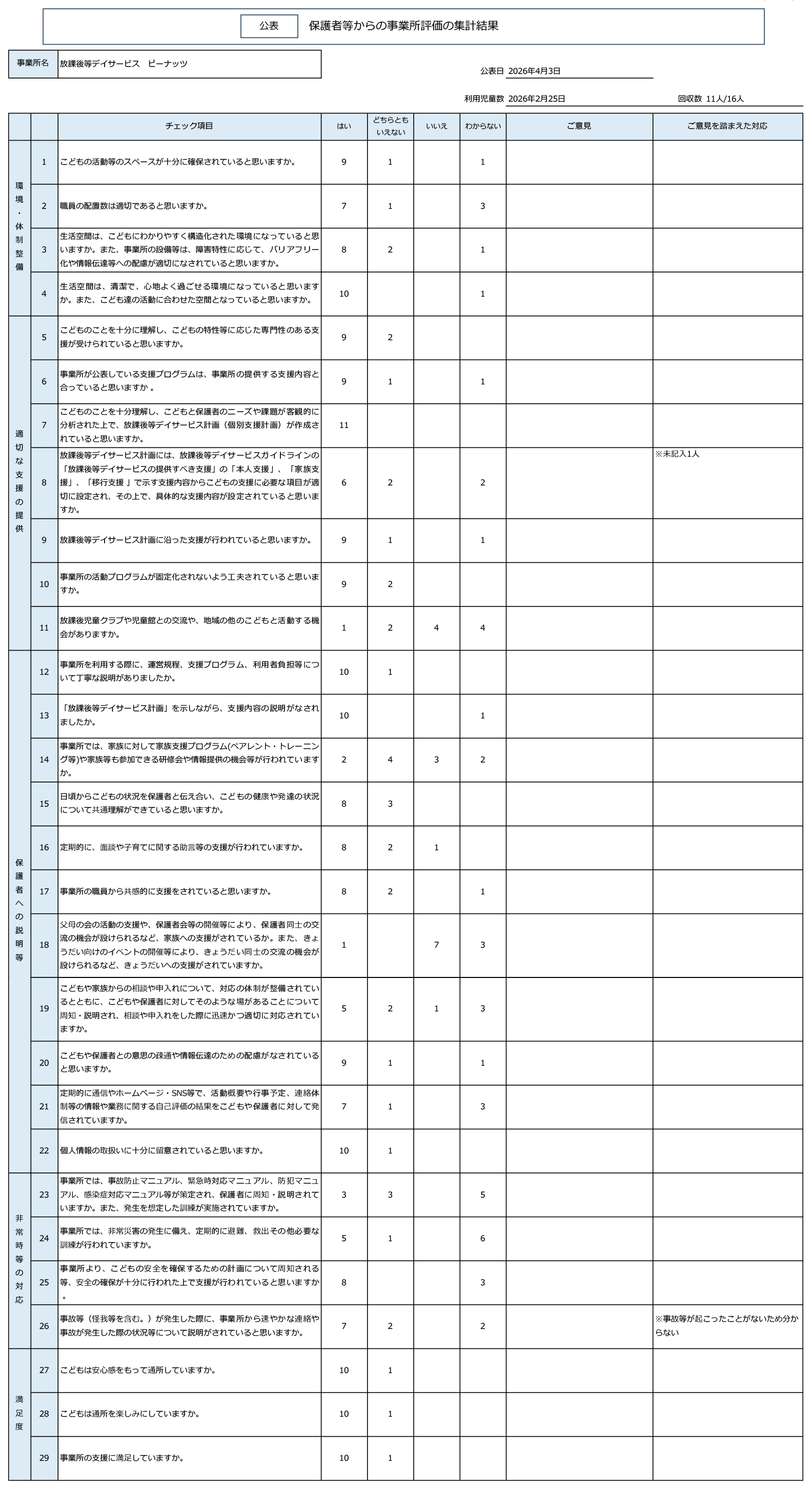 自己評価八幡教室